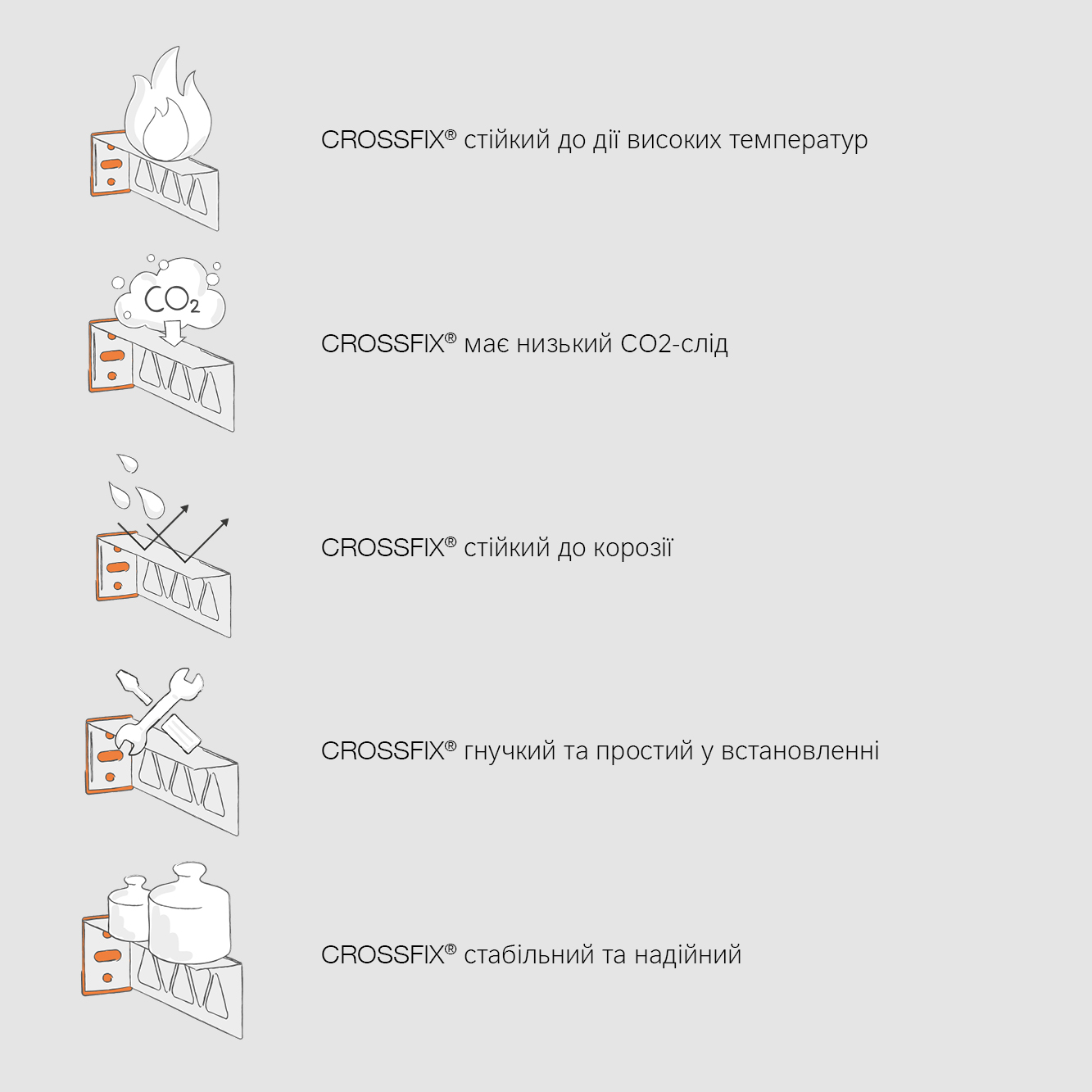 CROSSFIX® Facts I